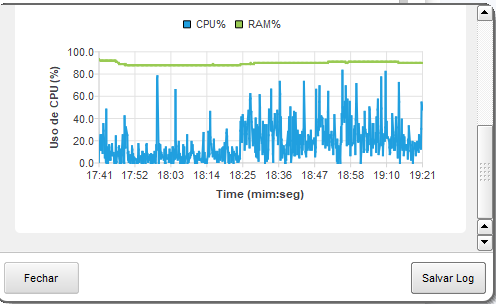 O ERP TOTVS® Protheus está lento? Aprenda como melhorar 1 monitoramento protheus